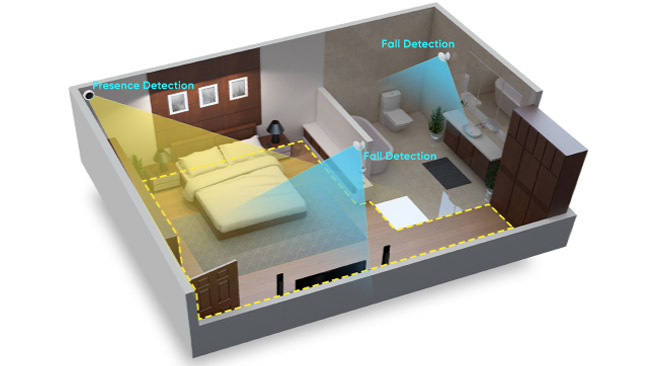 Radar-Sensor-based-Care--Fall1.jpg